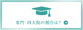 専門・四大院の割合は？